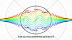 mediciones acusticas aaa